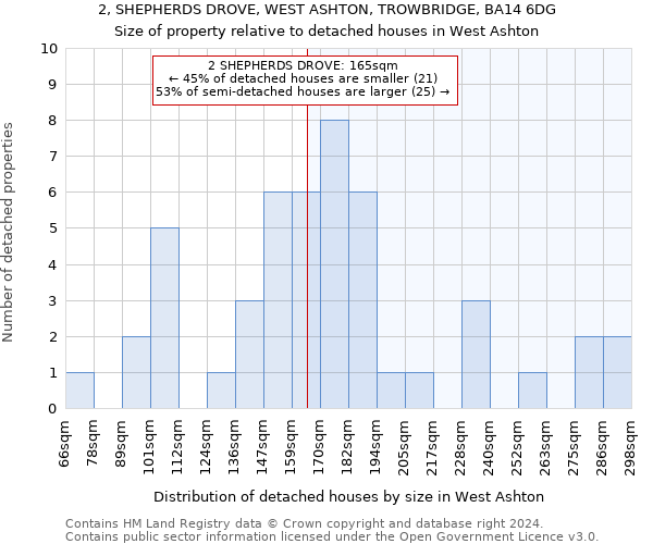 2, SHEPHERDS DROVE, WEST ASHTON, TROWBRIDGE, BA14 6DG: Size of property relative to detached houses in West Ashton