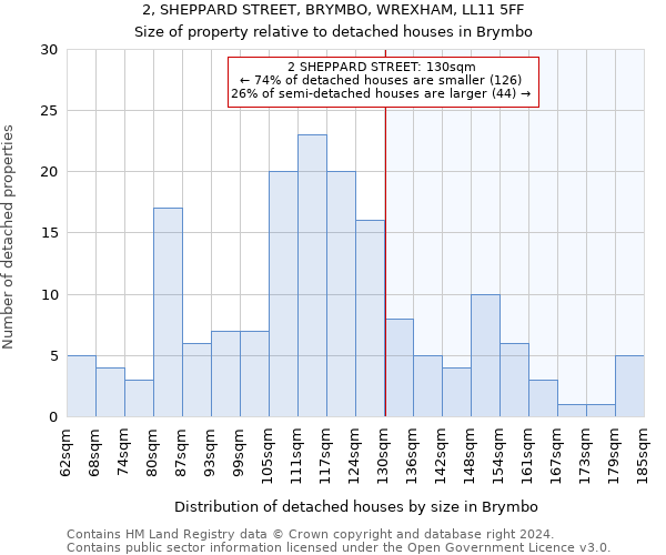 2, SHEPPARD STREET, BRYMBO, WREXHAM, LL11 5FF: Size of property relative to detached houses in Brymbo