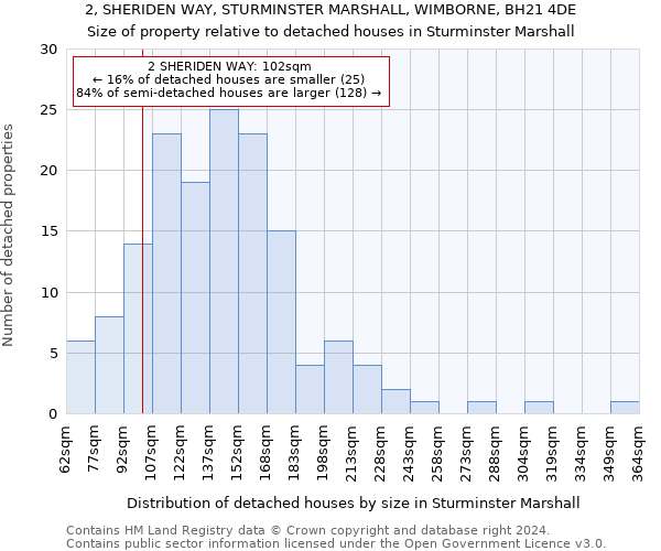 2, SHERIDEN WAY, STURMINSTER MARSHALL, WIMBORNE, BH21 4DE: Size of property relative to detached houses in Sturminster Marshall