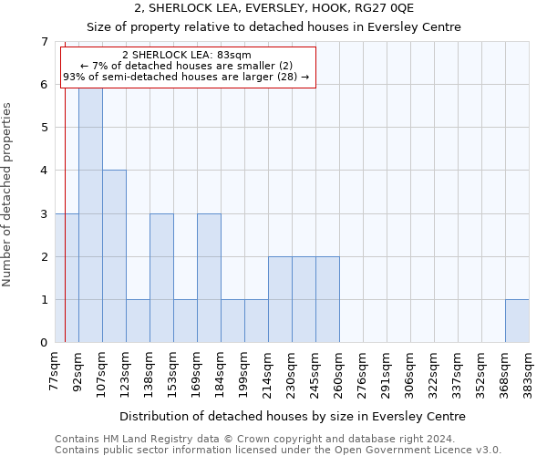 2, SHERLOCK LEA, EVERSLEY, HOOK, RG27 0QE: Size of property relative to detached houses in Eversley Centre
