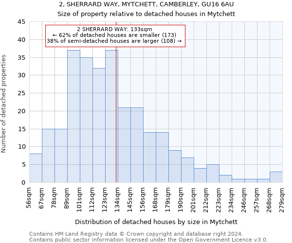 2, SHERRARD WAY, MYTCHETT, CAMBERLEY, GU16 6AU: Size of property relative to detached houses in Mytchett