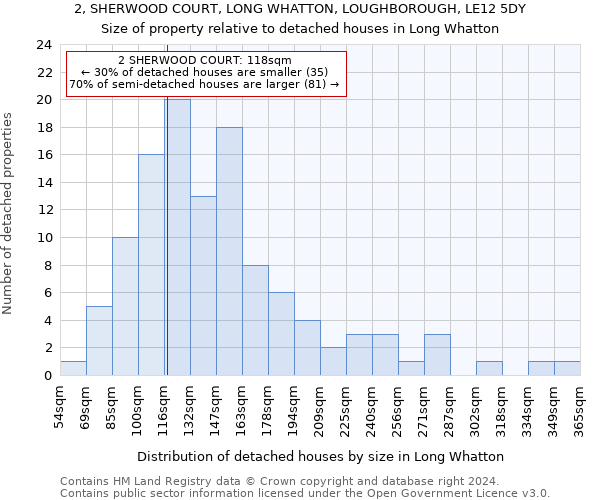 2, SHERWOOD COURT, LONG WHATTON, LOUGHBOROUGH, LE12 5DY: Size of property relative to detached houses in Long Whatton