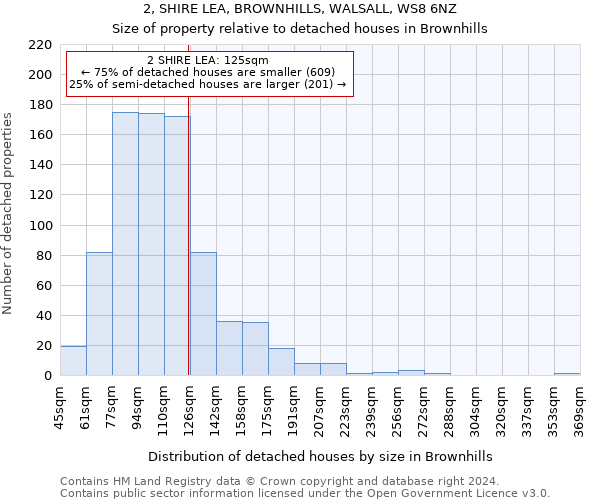 2, SHIRE LEA, BROWNHILLS, WALSALL, WS8 6NZ: Size of property relative to detached houses in Brownhills