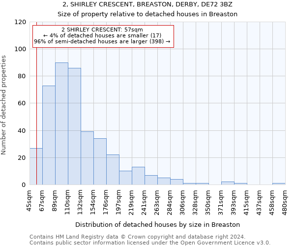 2, SHIRLEY CRESCENT, BREASTON, DERBY, DE72 3BZ: Size of property relative to detached houses in Breaston