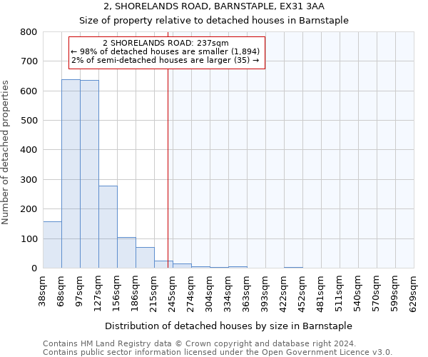 2, SHORELANDS ROAD, BARNSTAPLE, EX31 3AA: Size of property relative to detached houses in Barnstaple