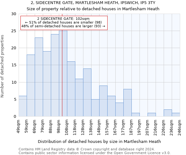 2, SIDECENTRE GATE, MARTLESHAM HEATH, IPSWICH, IP5 3TY: Size of property relative to detached houses in Martlesham Heath