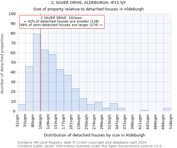 2, SILVER DRIVE, ALDEBURGH, IP15 5JY: Size of property relative to detached houses in Aldeburgh