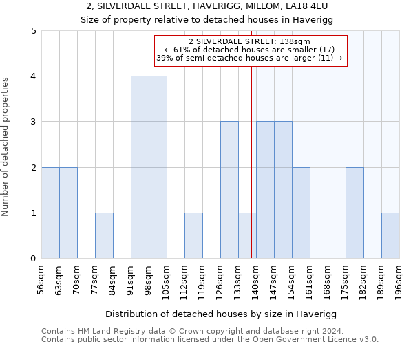 2, SILVERDALE STREET, HAVERIGG, MILLOM, LA18 4EU: Size of property relative to detached houses in Haverigg