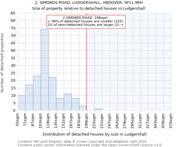 2, SIMONDS ROAD, LUDGERSHALL, ANDOVER, SP11 9RH: Size of property relative to detached houses in Ludgershall