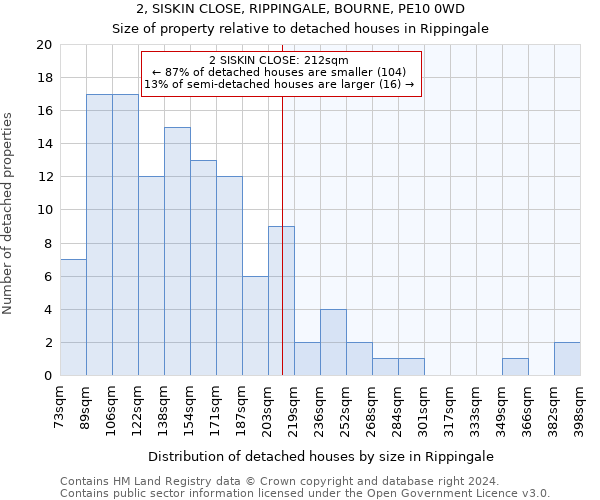 2, SISKIN CLOSE, RIPPINGALE, BOURNE, PE10 0WD: Size of property relative to detached houses in Rippingale