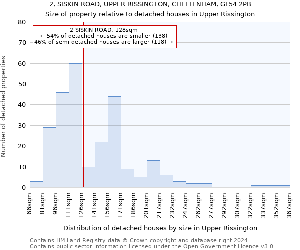 2, SISKIN ROAD, UPPER RISSINGTON, CHELTENHAM, GL54 2PB: Size of property relative to detached houses in Upper Rissington