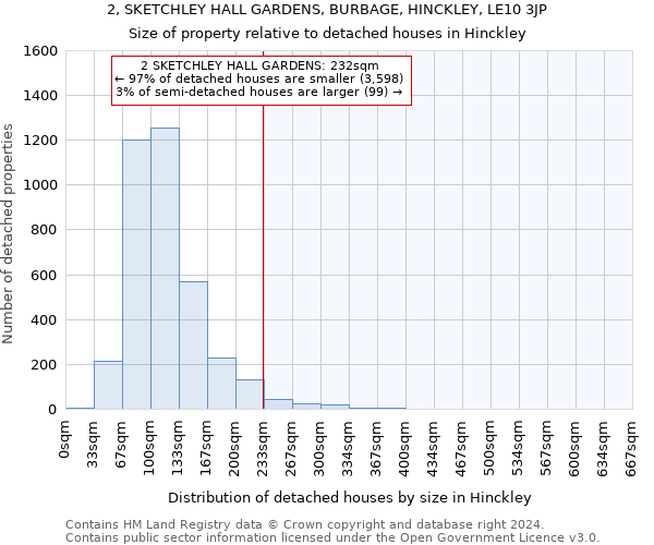 2, SKETCHLEY HALL GARDENS, BURBAGE, HINCKLEY, LE10 3JP: Size of property relative to detached houses in Hinckley