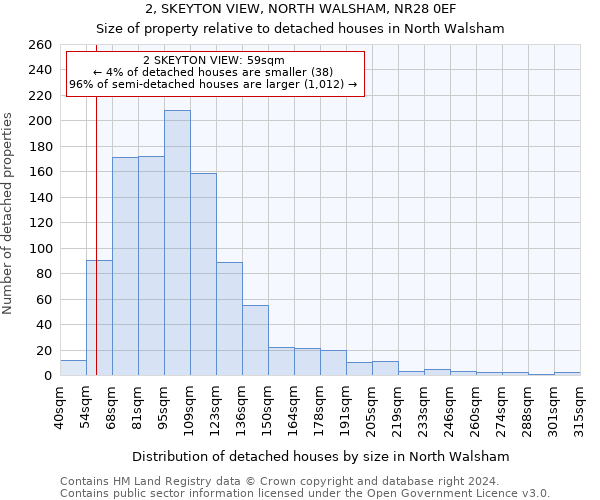 2, SKEYTON VIEW, NORTH WALSHAM, NR28 0EF: Size of property relative to detached houses in North Walsham