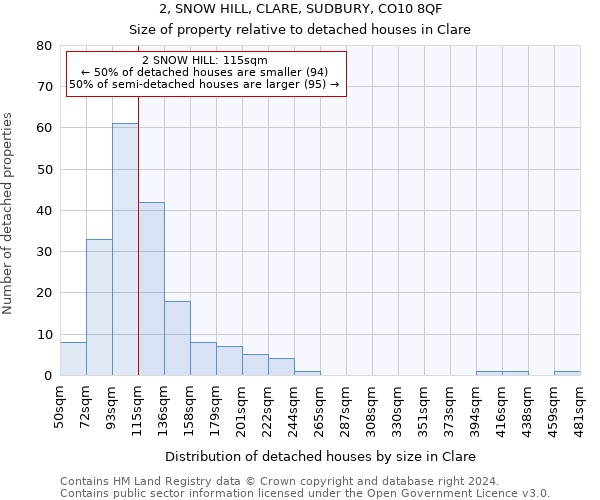 2, SNOW HILL, CLARE, SUDBURY, CO10 8QF: Size of property relative to detached houses in Clare