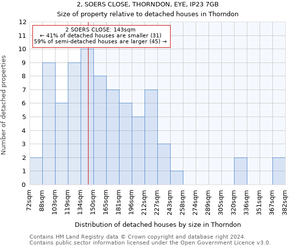 2, SOERS CLOSE, THORNDON, EYE, IP23 7GB: Size of property relative to detached houses in Thorndon