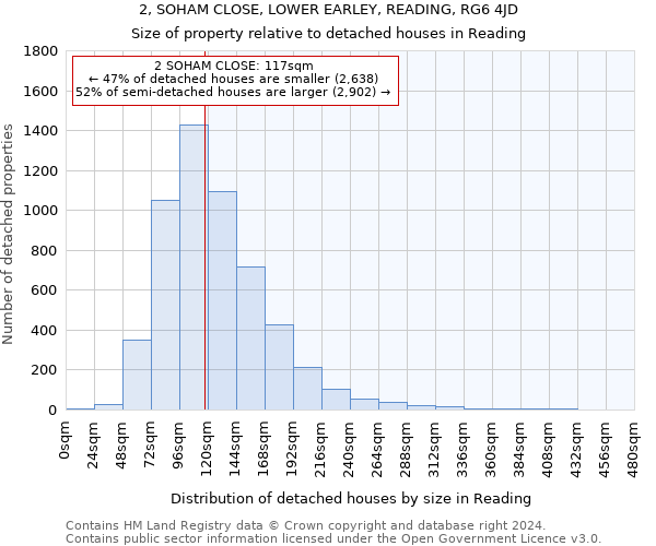 2, SOHAM CLOSE, LOWER EARLEY, READING, RG6 4JD: Size of property relative to detached houses in Reading