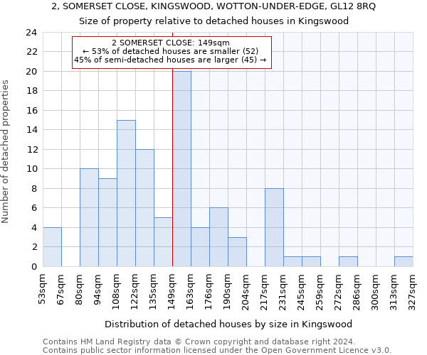 2, SOMERSET CLOSE, KINGSWOOD, WOTTON-UNDER-EDGE, GL12 8RQ: Size of property relative to detached houses in Kingswood