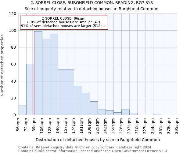 2, SORREL CLOSE, BURGHFIELD COMMON, READING, RG7 3YS: Size of property relative to detached houses in Burghfield Common