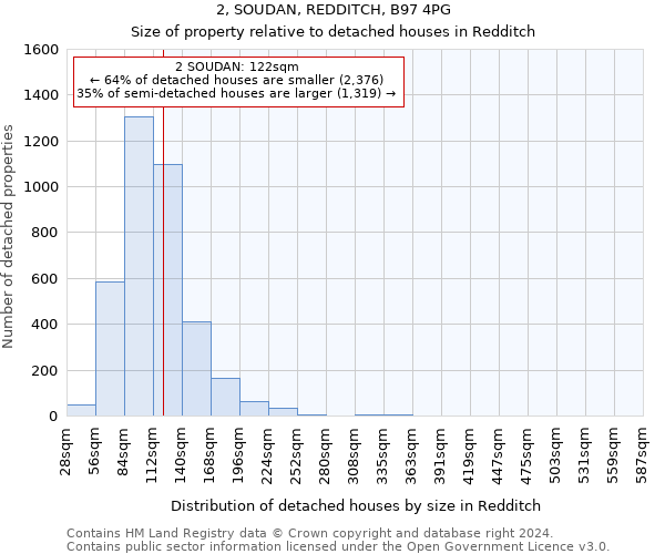 2, SOUDAN, REDDITCH, B97 4PG: Size of property relative to detached houses in Redditch