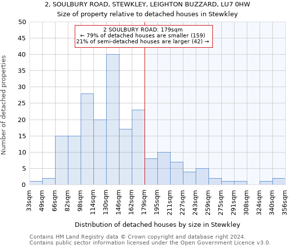 2, SOULBURY ROAD, STEWKLEY, LEIGHTON BUZZARD, LU7 0HW: Size of property relative to detached houses in Stewkley