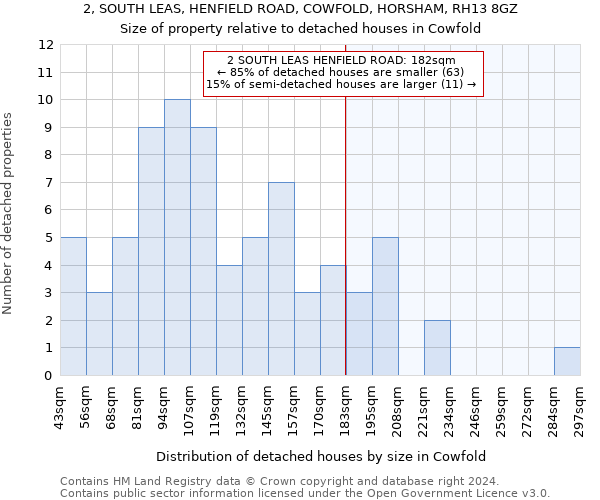2, SOUTH LEAS, HENFIELD ROAD, COWFOLD, HORSHAM, RH13 8GZ: Size of property relative to detached houses in Cowfold
