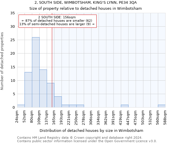 2, SOUTH SIDE, WIMBOTSHAM, KING'S LYNN, PE34 3QA: Size of property relative to detached houses in Wimbotsham