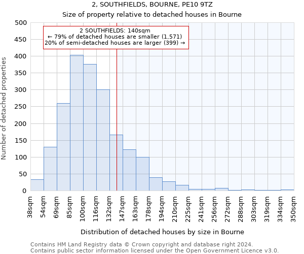 2, SOUTHFIELDS, BOURNE, PE10 9TZ: Size of property relative to detached houses in Bourne
