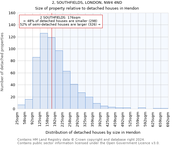 2, SOUTHFIELDS, LONDON, NW4 4ND: Size of property relative to detached houses in Hendon