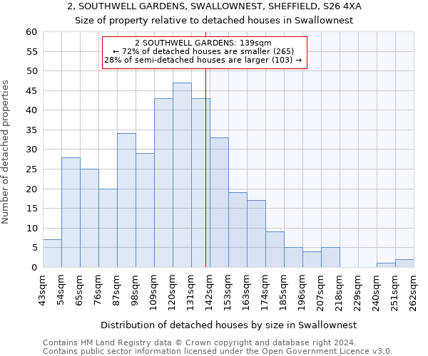 2, SOUTHWELL GARDENS, SWALLOWNEST, SHEFFIELD, S26 4XA: Size of property relative to detached houses in Swallownest
