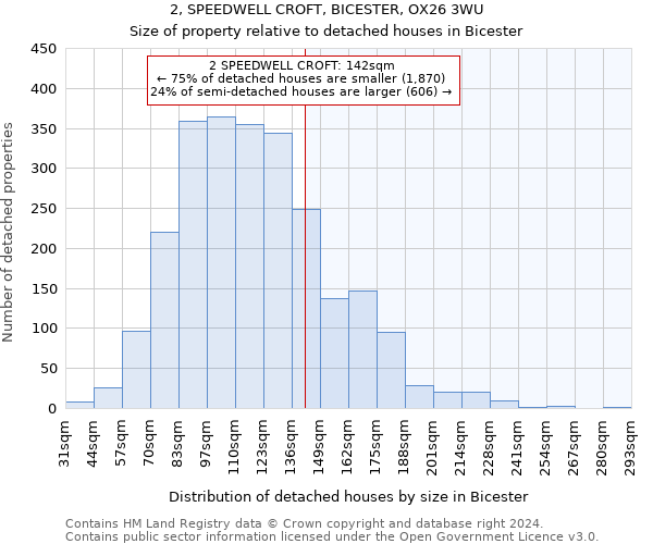 2, SPEEDWELL CROFT, BICESTER, OX26 3WU: Size of property relative to detached houses in Bicester