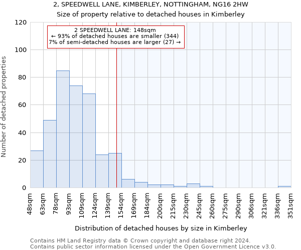2, SPEEDWELL LANE, KIMBERLEY, NOTTINGHAM, NG16 2HW: Size of property relative to detached houses in Kimberley