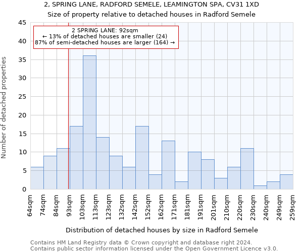 2, SPRING LANE, RADFORD SEMELE, LEAMINGTON SPA, CV31 1XD: Size of property relative to detached houses in Radford Semele