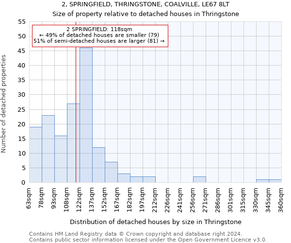 2, SPRINGFIELD, THRINGSTONE, COALVILLE, LE67 8LT: Size of property relative to detached houses in Thringstone