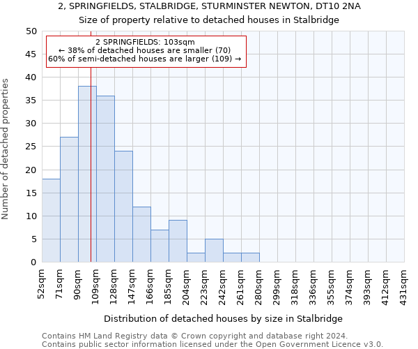 2, SPRINGFIELDS, STALBRIDGE, STURMINSTER NEWTON, DT10 2NA: Size of property relative to detached houses in Stalbridge