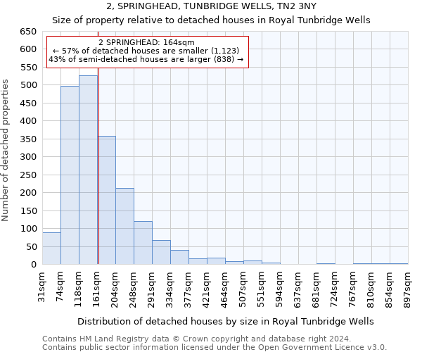 2, SPRINGHEAD, TUNBRIDGE WELLS, TN2 3NY: Size of property relative to detached houses in Royal Tunbridge Wells