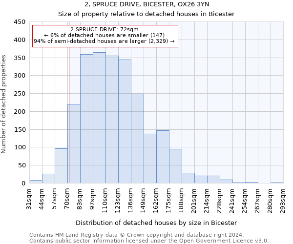 2, SPRUCE DRIVE, BICESTER, OX26 3YN: Size of property relative to detached houses in Bicester