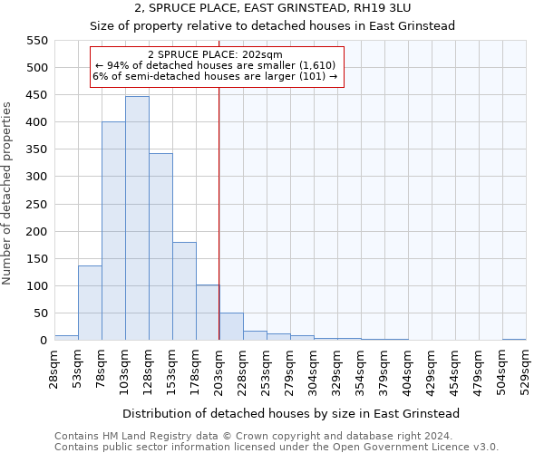 2, SPRUCE PLACE, EAST GRINSTEAD, RH19 3LU: Size of property relative to detached houses in East Grinstead
