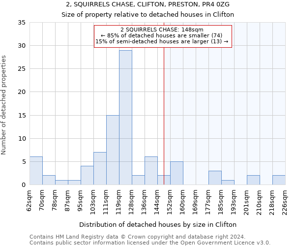 2, SQUIRRELS CHASE, CLIFTON, PRESTON, PR4 0ZG: Size of property relative to detached houses in Clifton