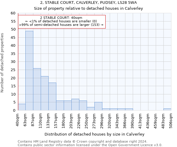 2, STABLE COURT, CALVERLEY, PUDSEY, LS28 5WA: Size of property relative to detached houses in Calverley