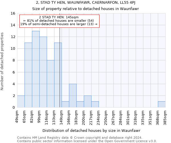 2, STAD TY HEN, WAUNFAWR, CAERNARFON, LL55 4PJ: Size of property relative to detached houses in Waunfawr