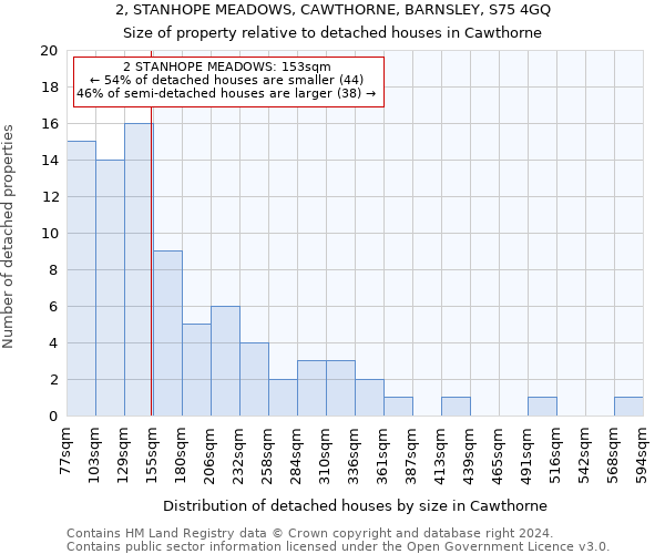 2, STANHOPE MEADOWS, CAWTHORNE, BARNSLEY, S75 4GQ: Size of property relative to detached houses in Cawthorne
