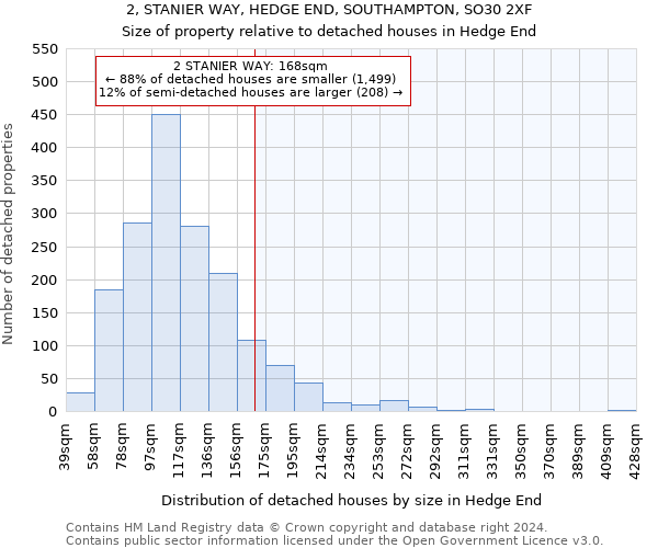 2, STANIER WAY, HEDGE END, SOUTHAMPTON, SO30 2XF: Size of property relative to detached houses in Hedge End