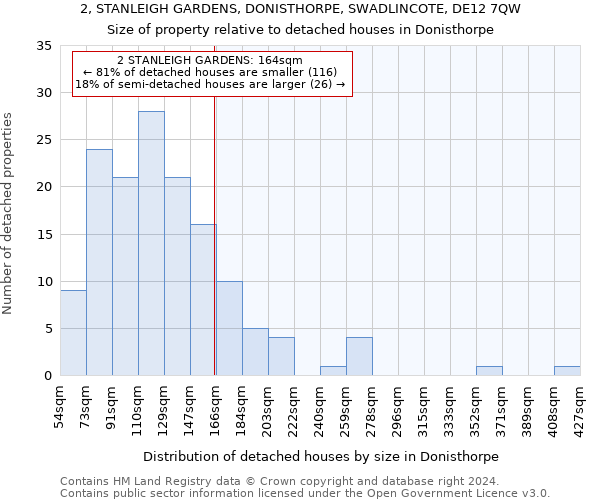 2, STANLEIGH GARDENS, DONISTHORPE, SWADLINCOTE, DE12 7QW: Size of property relative to detached houses in Donisthorpe