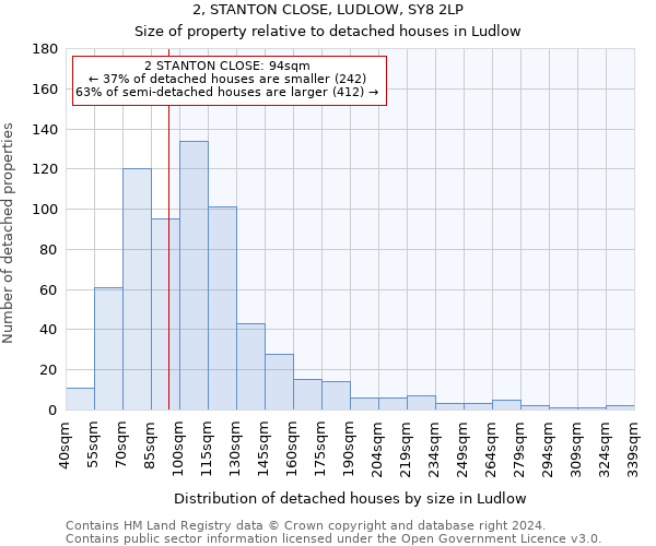 2, STANTON CLOSE, LUDLOW, SY8 2LP: Size of property relative to detached houses in Ludlow