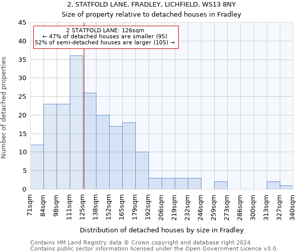 2, STATFOLD LANE, FRADLEY, LICHFIELD, WS13 8NY: Size of property relative to detached houses in Fradley
