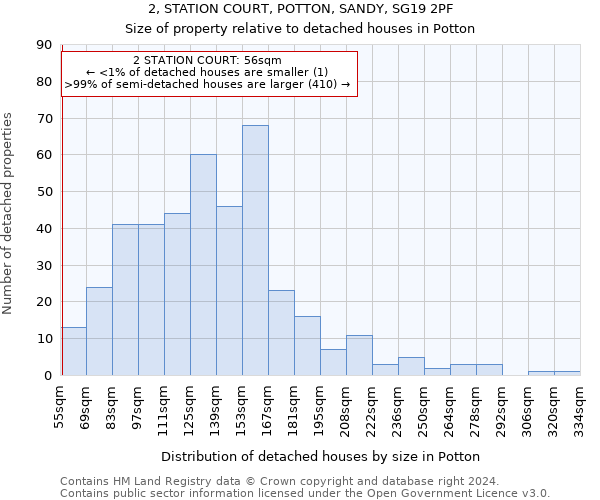 2, STATION COURT, POTTON, SANDY, SG19 2PF: Size of property relative to detached houses in Potton