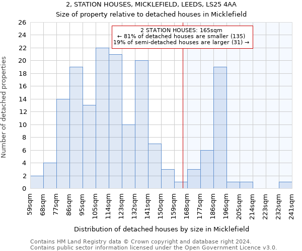 2, STATION HOUSES, MICKLEFIELD, LEEDS, LS25 4AA: Size of property relative to detached houses in Micklefield