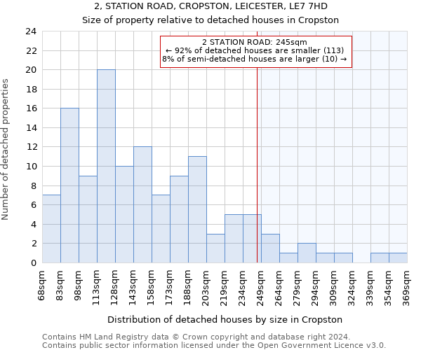 2, STATION ROAD, CROPSTON, LEICESTER, LE7 7HD: Size of property relative to detached houses in Cropston