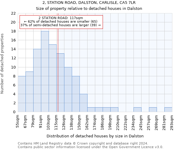 2, STATION ROAD, DALSTON, CARLISLE, CA5 7LR: Size of property relative to detached houses in Dalston