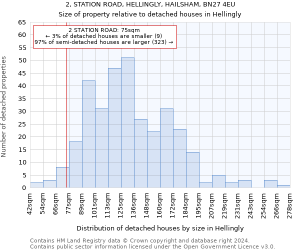 2, STATION ROAD, HELLINGLY, HAILSHAM, BN27 4EU: Size of property relative to detached houses in Hellingly